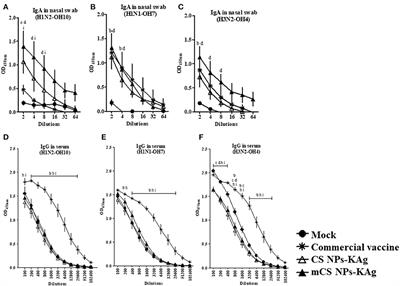 Immunity and Protective Efficacy of Mannose Conjugated Chitosan-Based Influenza Nanovaccine in Maternal Antibody Positive Pigs